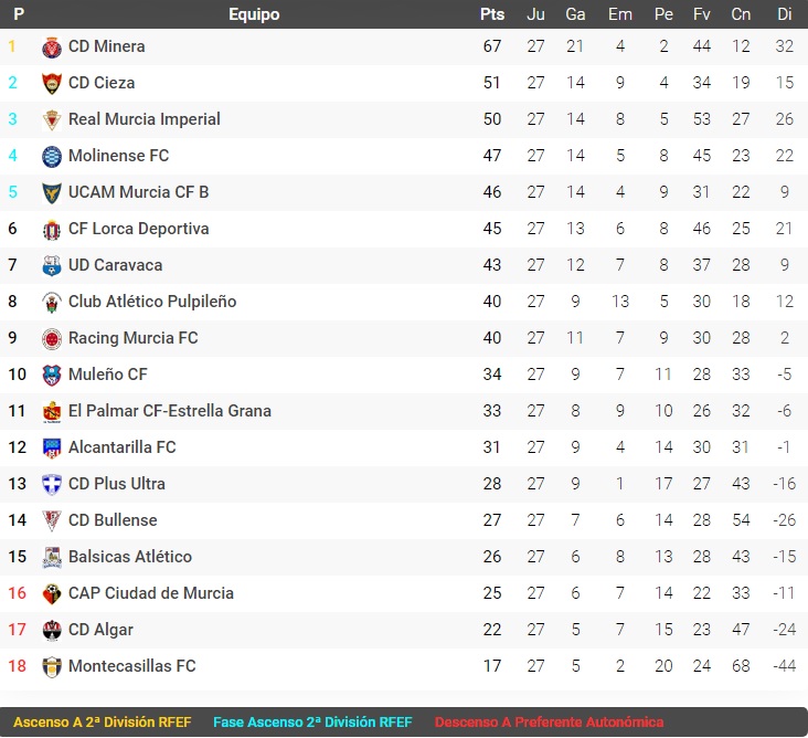 J27 Clasificacion 2023 2024