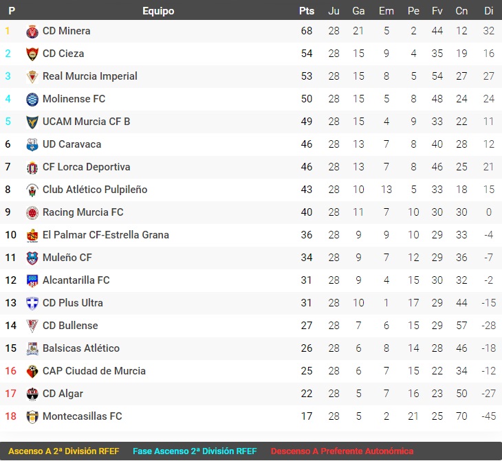 J28 Clasificacion 2023 2024