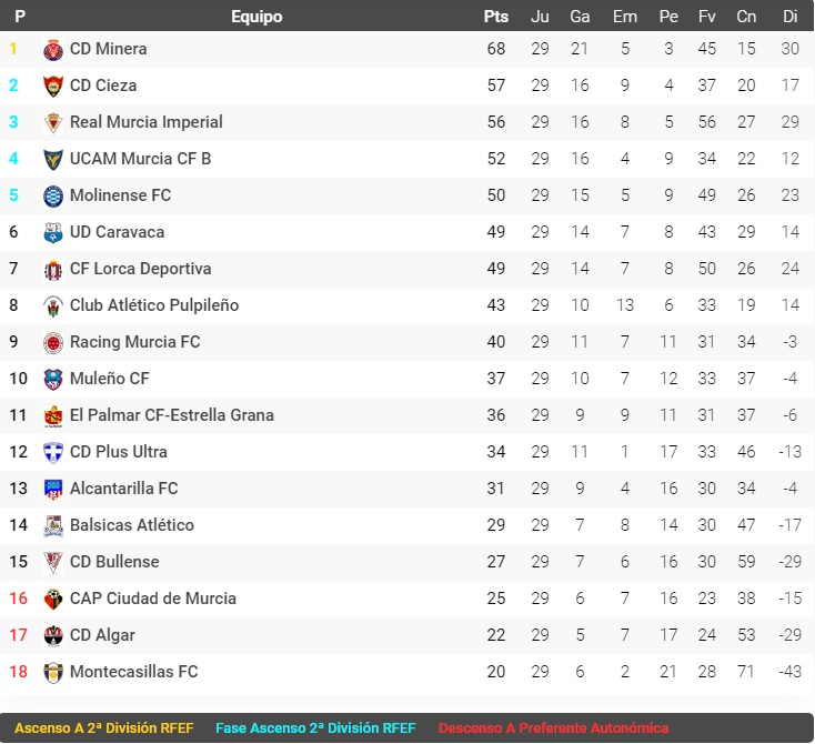 J29 Clasificacion 2023 2024