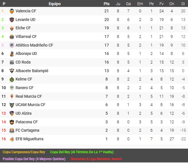 Jornada 8 2023 2024 dh