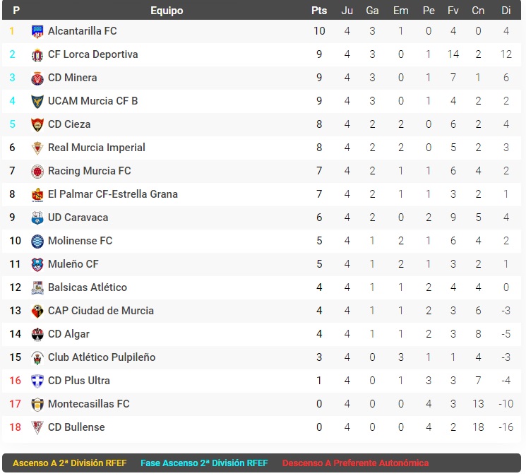 clasificación imperial j4 2023 2024