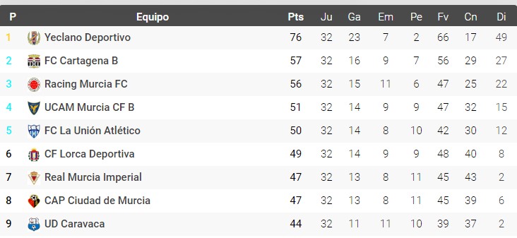 clasificación j32 grupo xiii 2020 2021