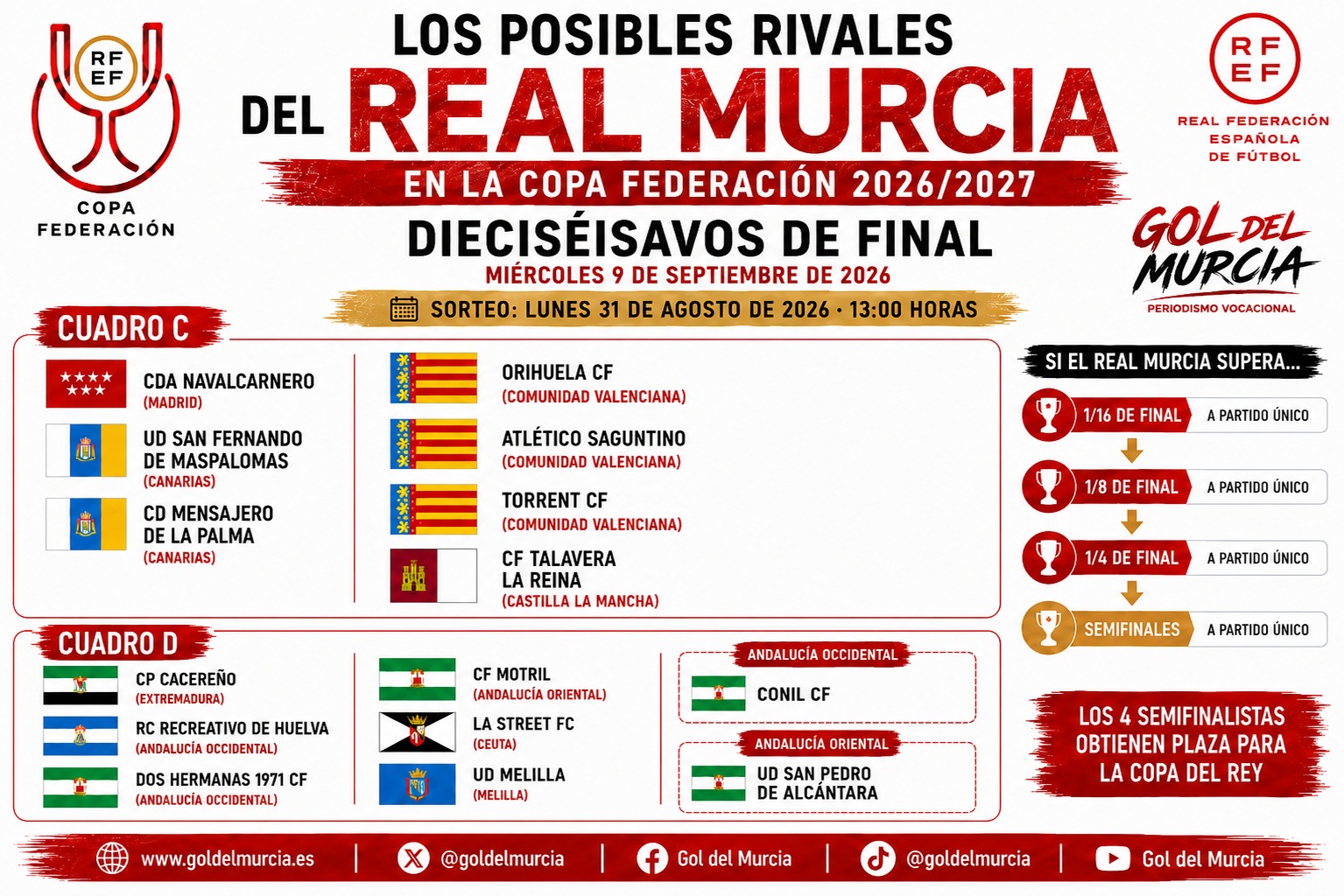 posibles rivales real murcia menos 1mb