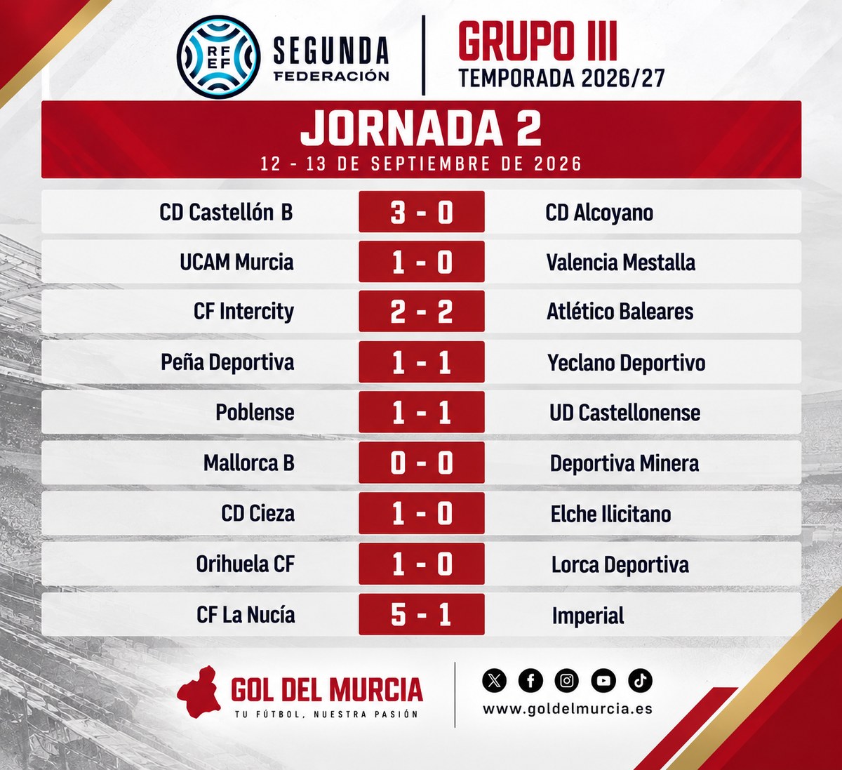 resultados jornada2 grupoIII web