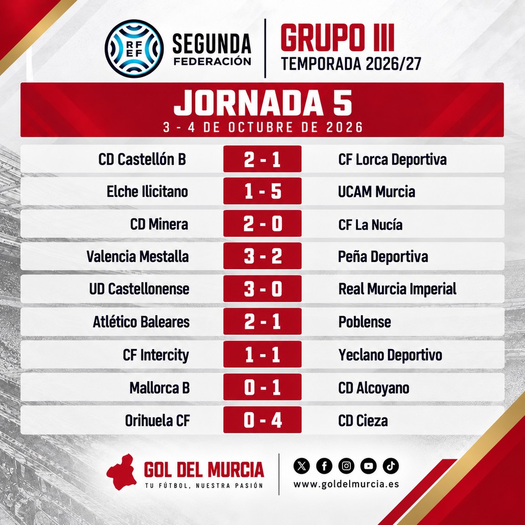 resultados jornada5 grupoIII web
